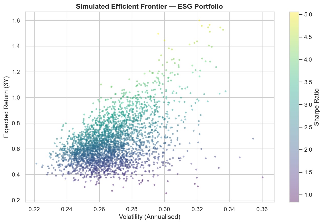 ESG Investment Risk Analytics